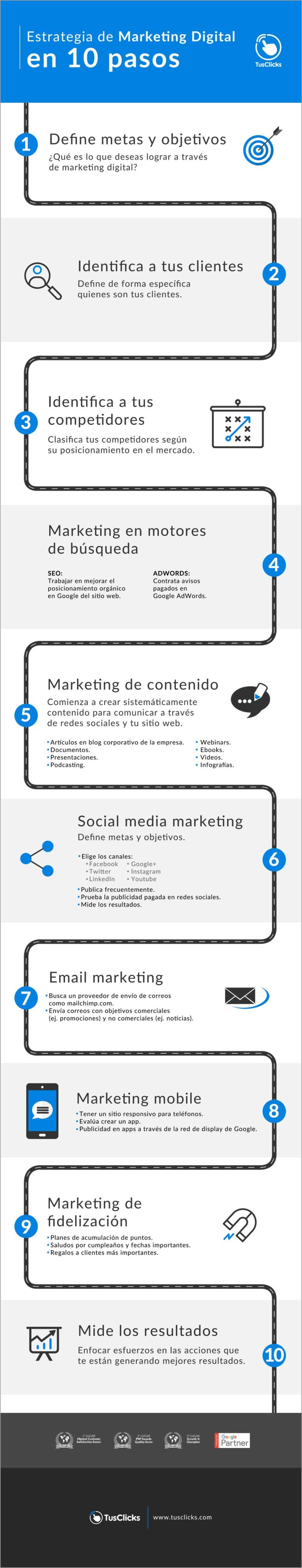 Estrategia de marketing digital en 10 pasos