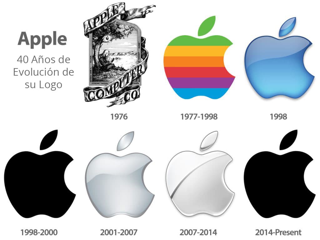 Apple evolución del logo