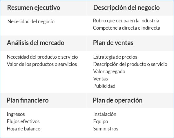 Total 100+ imagen modelo de plan de ventas - Abzlocal.mx
